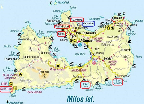 milos